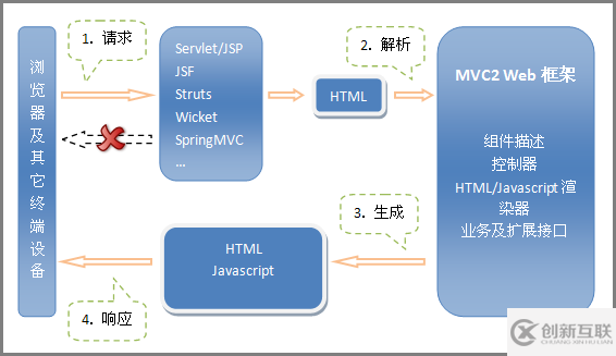 Java開源框架SimpleFramework有哪些特性