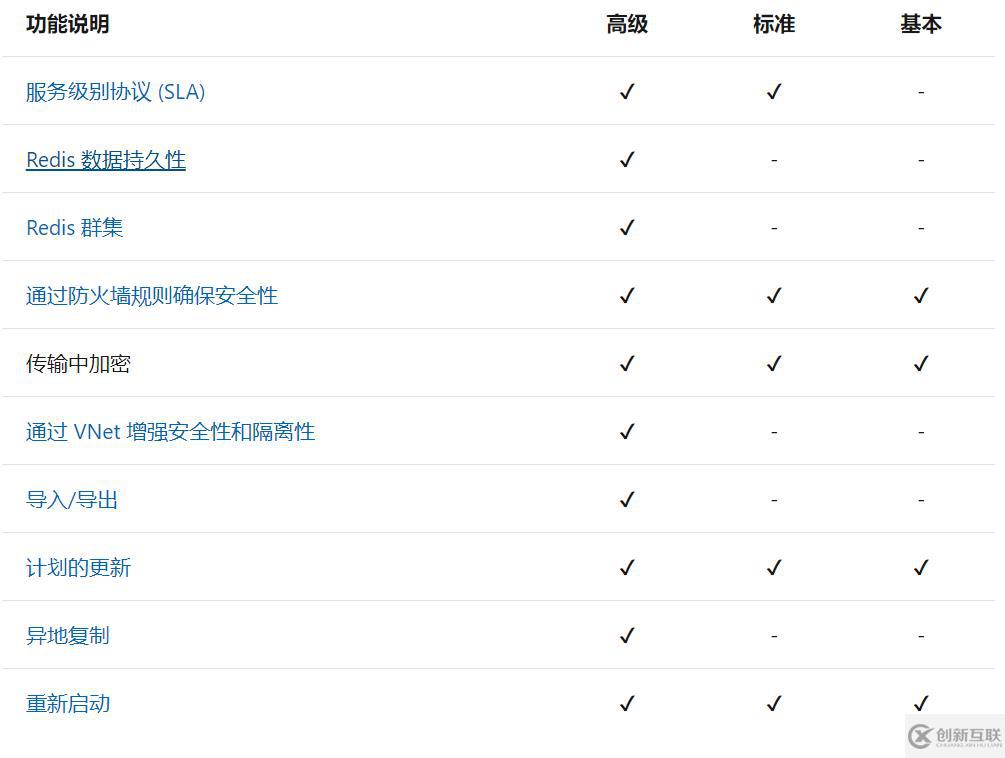 Azure Redis 系列之 Azure Redis簡(jiǎn)介