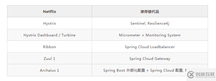微服務(wù)開(kāi)發(fā)環(huán)境怎么配置