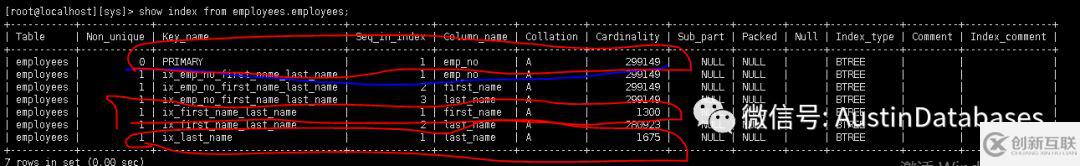如何手動更新MYSQL 表的統(tǒng)計分析記錄
