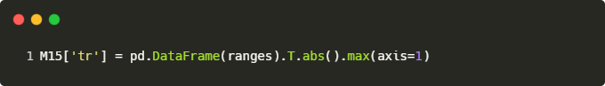 python如何實(shí)現(xiàn)SuperTrend V.1超級(jí)趨勢(shì)線系統(tǒng)