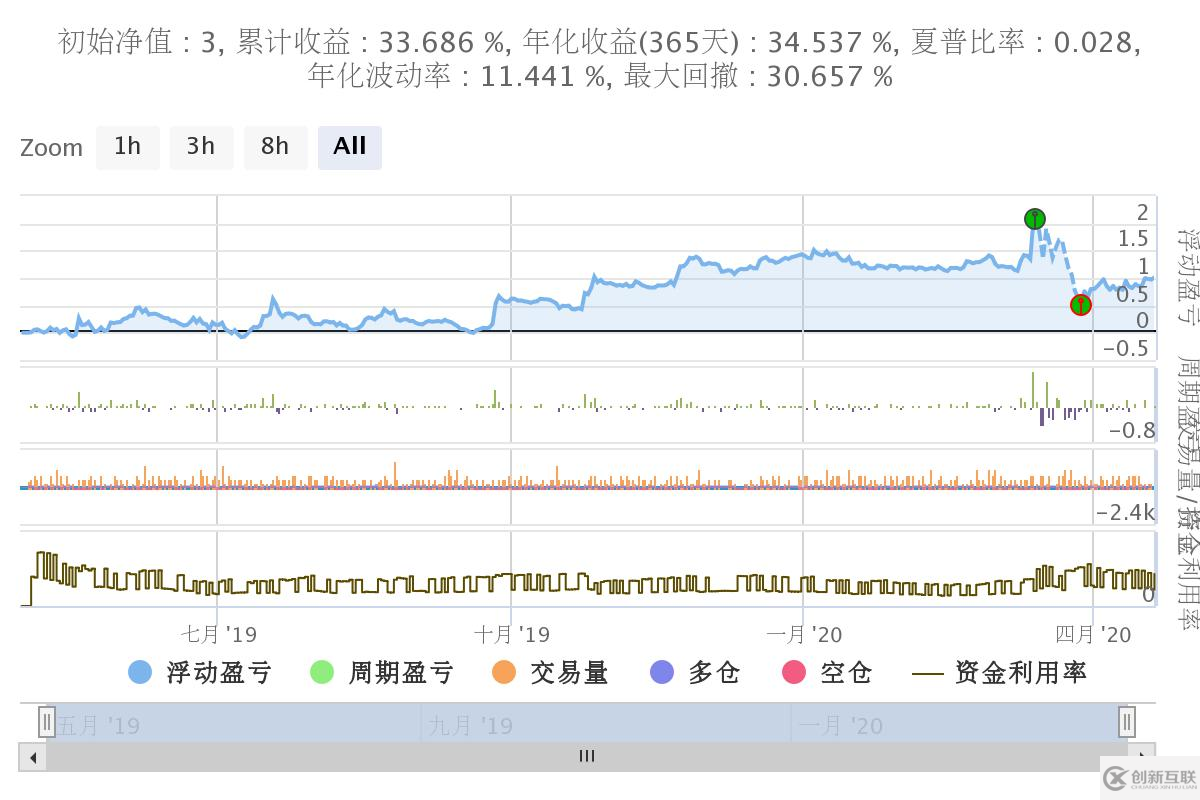 python如何實(shí)現(xiàn)SuperTrend V.1超級(jí)趨勢(shì)線系統(tǒng)