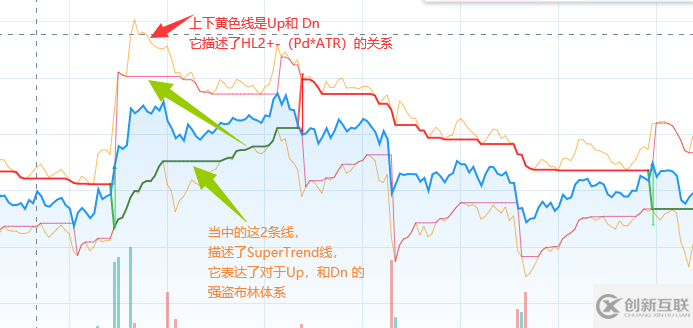 python如何實(shí)現(xiàn)SuperTrend V.1超級(jí)趨勢(shì)線系統(tǒng)