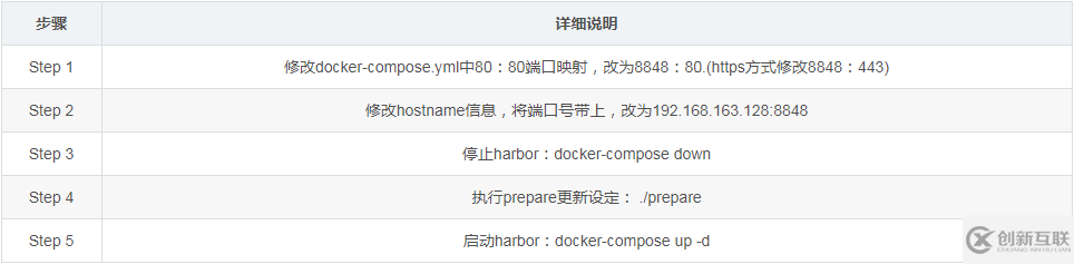 docker私庫Harbor的架構與組件說明