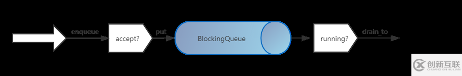 怎樣分析Debezium MySQL模塊設計