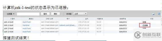 VMWARE Horizon  View 6安裝部署