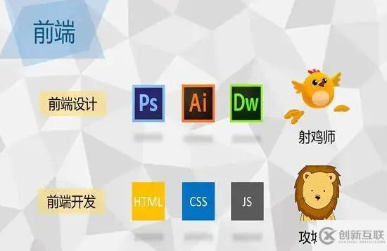 轉(zhuǎn)行學(xué)習(xí)web前端開(kāi)發(fā)，需要哪些工具和需要學(xué)習(xí)什么？