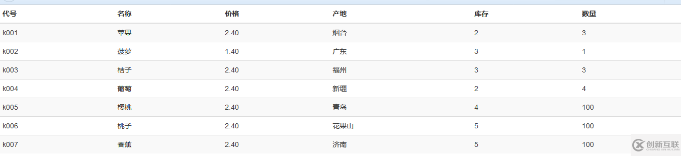 bootstrap響應(yīng)式表格實例詳解