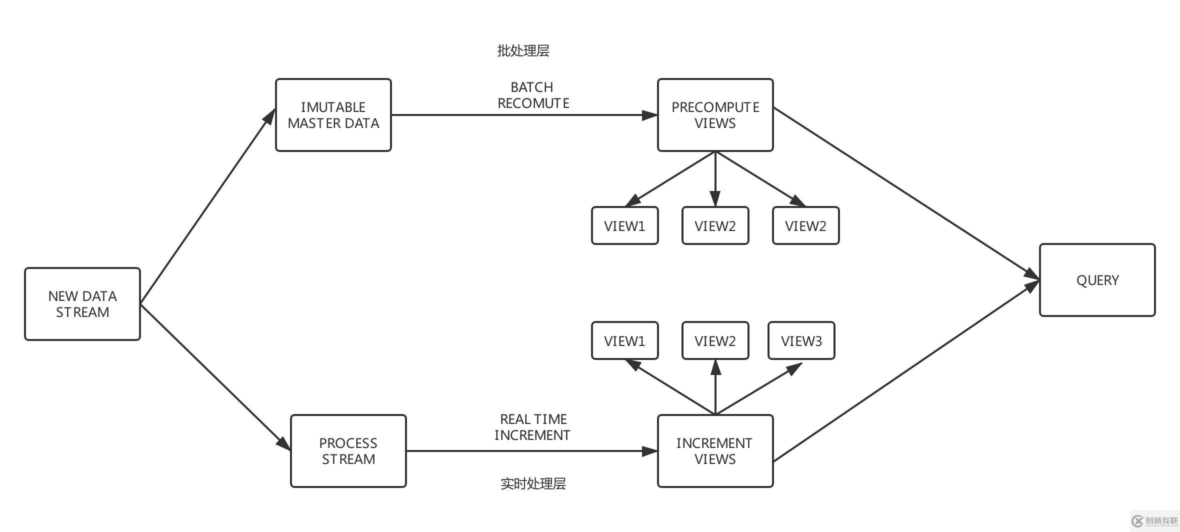 大數(shù)據(jù)平臺架構(gòu)設(shè)計探究
