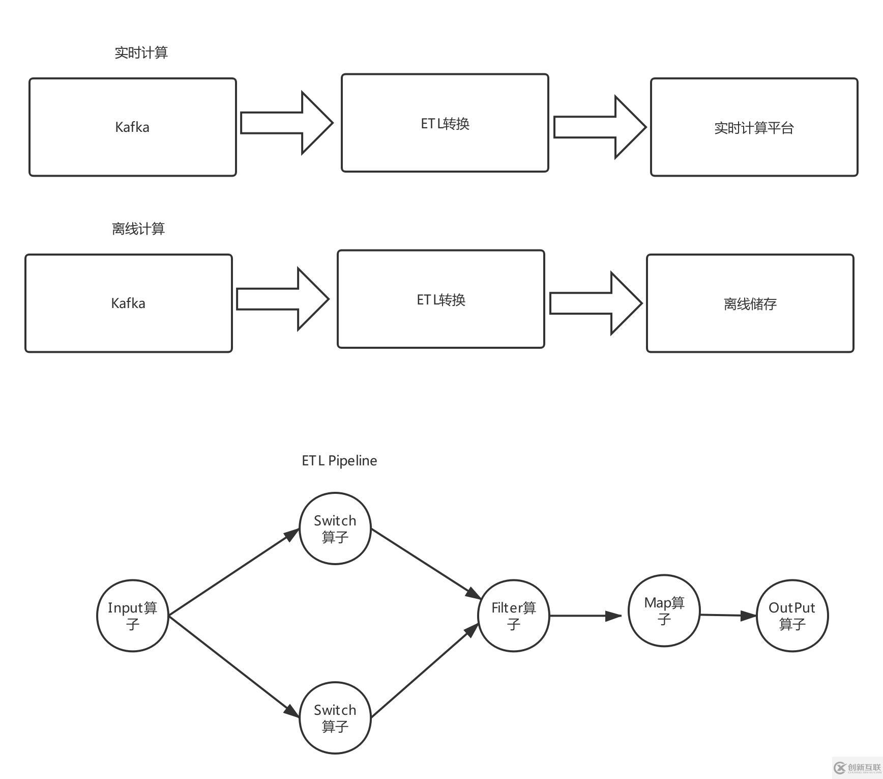 大數(shù)據(jù)平臺架構(gòu)設(shè)計探究