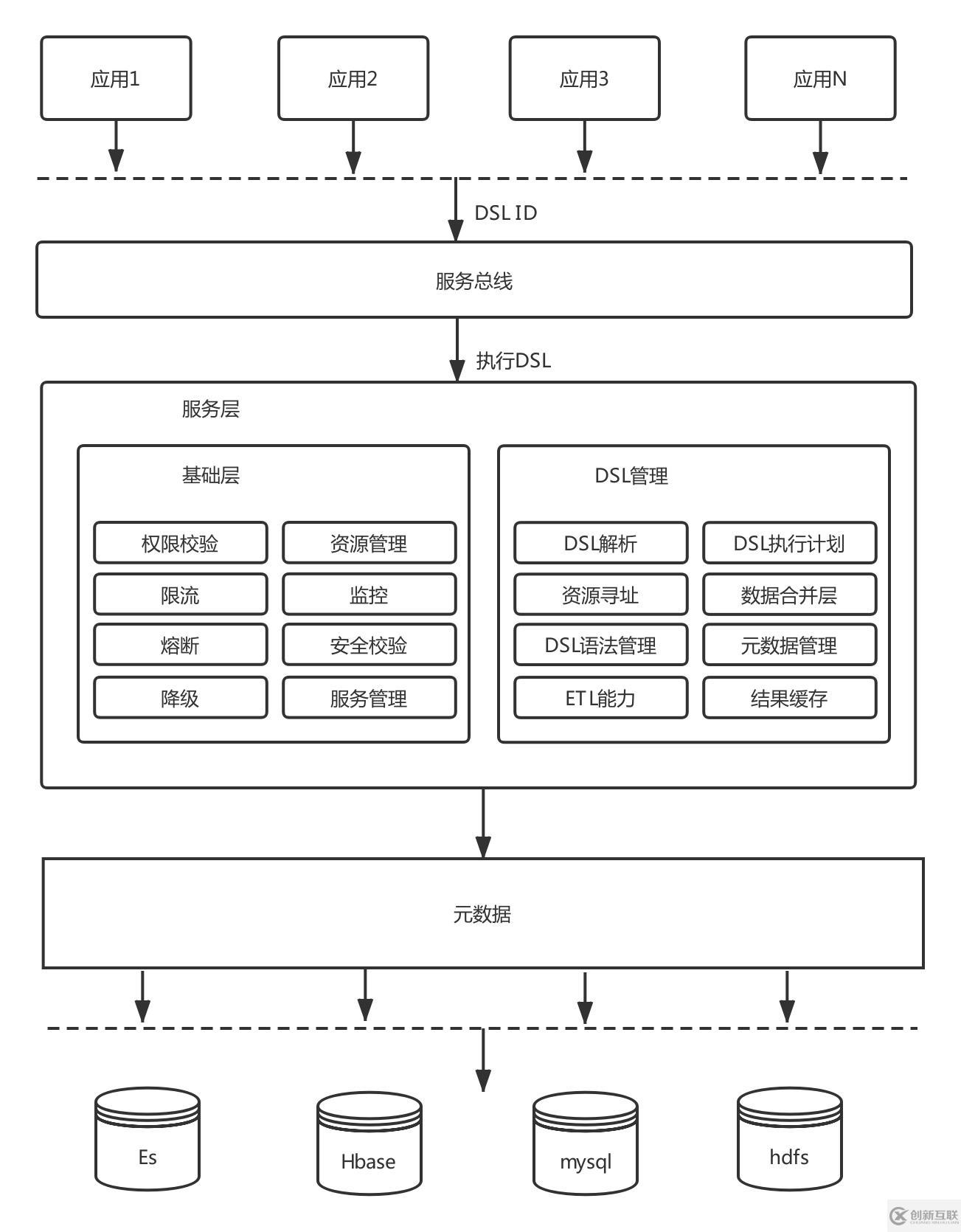 大數(shù)據(jù)平臺架構(gòu)設(shè)計探究