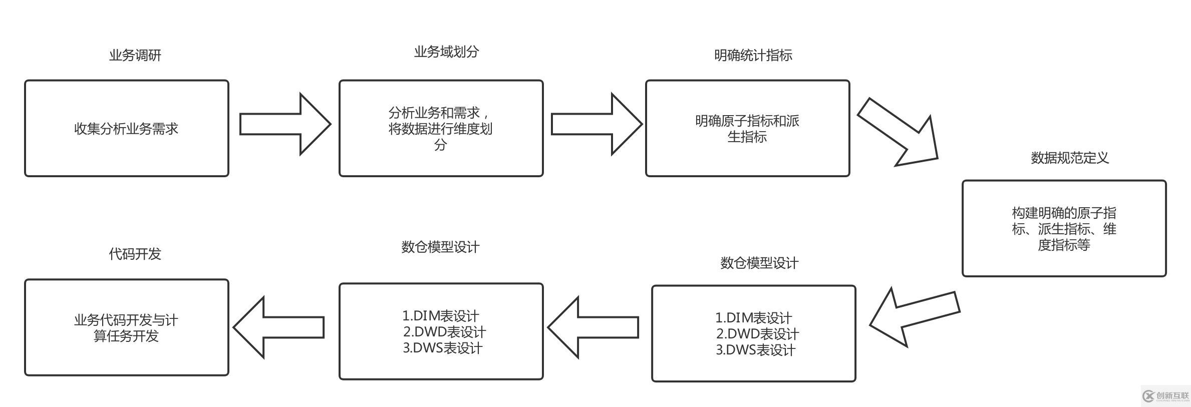 大數(shù)據(jù)平臺架構(gòu)設(shè)計探究