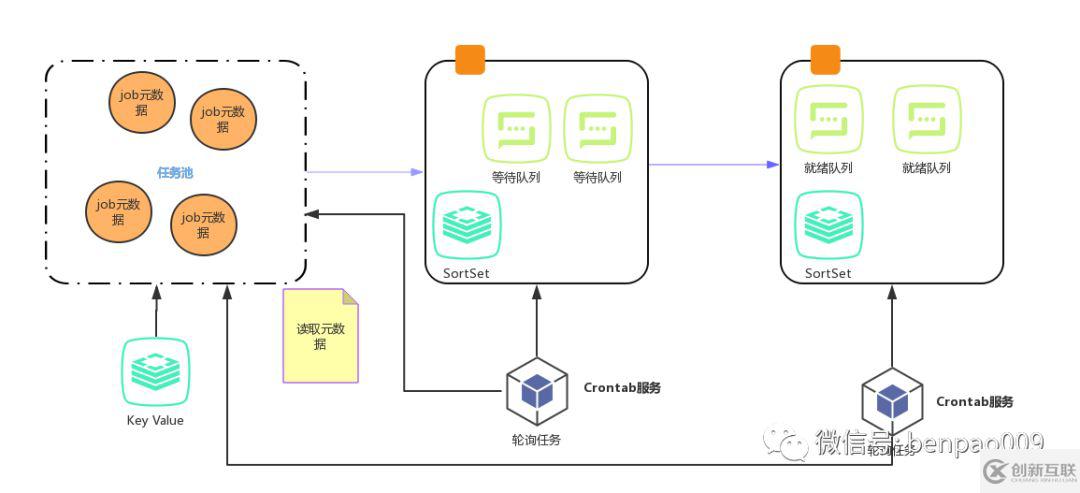 Redis消息隊(duì)列是什么意思