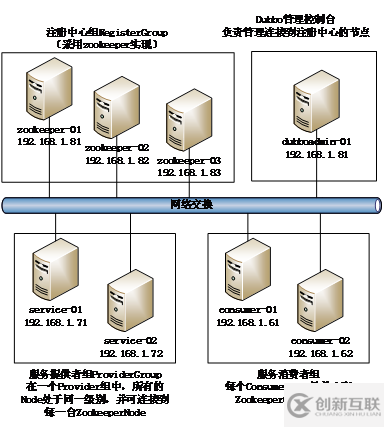 ZooKeeper集群的安裝、配置和高可用測試