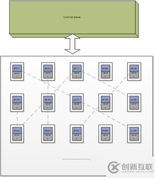 怎么使用微服務(wù)的service mesh