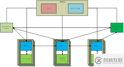 怎么使用微服務(wù)的service mesh