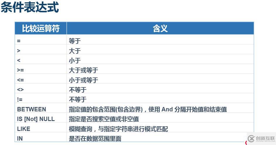 淺談 T-SQL語句操縱數(shù)據(jù)表