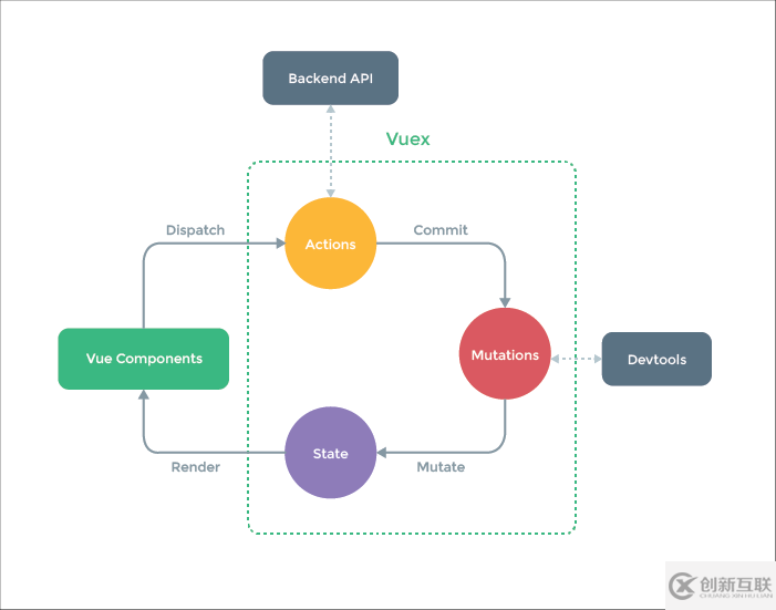 Vue-CLI與Vuex使用方法實(shí)例分析