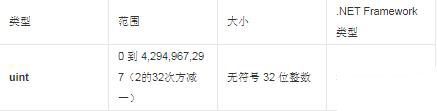 uint屬于什么數(shù)據(jù)類型