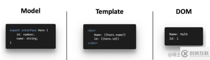 Angular變更檢測是怎么引起的