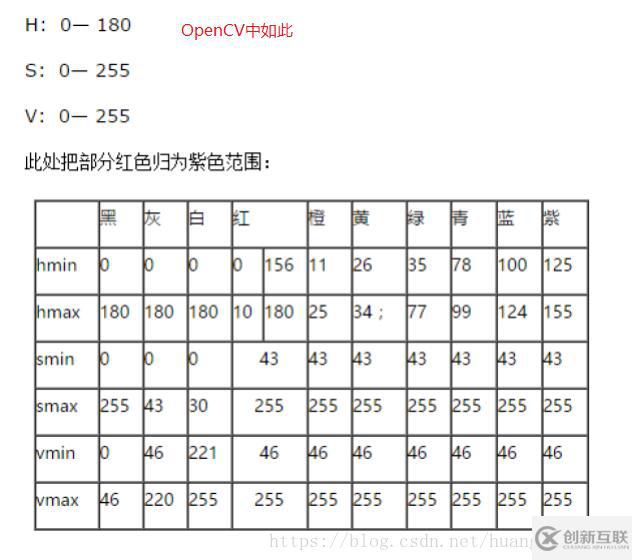 Opencv實(shí)現(xiàn)綠幕視頻背景替換功能