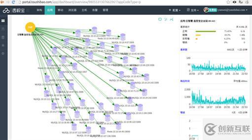 云智慧透視寶PHP應(yīng)用性能監(jiān)控實現(xiàn)原理