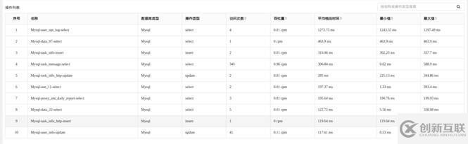 云智慧透視寶PHP應(yīng)用性能監(jiān)控實現(xiàn)原理