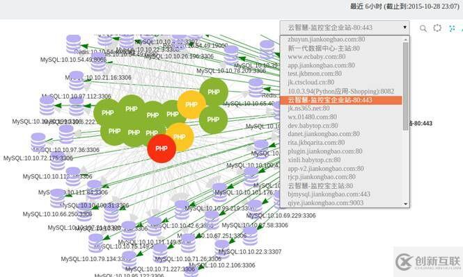 云智慧透視寶PHP應(yīng)用性能監(jiān)控實現(xiàn)原理