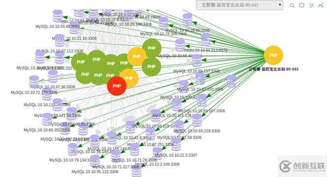 云智慧透視寶PHP應(yīng)用性能監(jiān)控實現(xiàn)原理