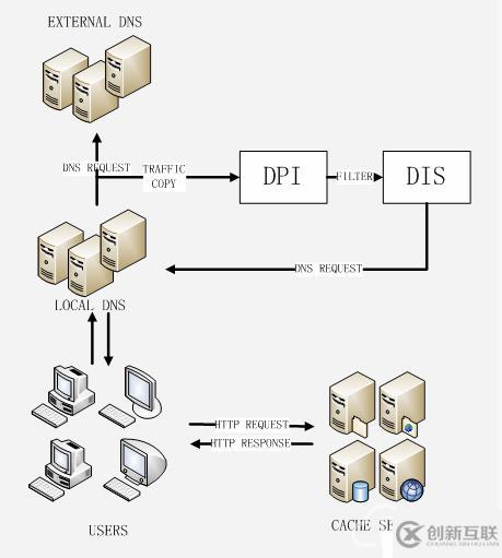什么是網(wǎng)站劫持