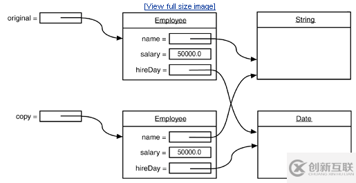 淺析Java中clone()方法淺克隆與深度克隆