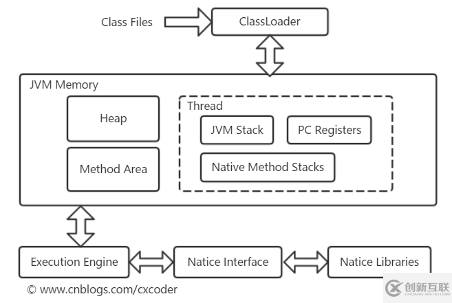 深入淺析JVM的結(jié)構(gòu)體系