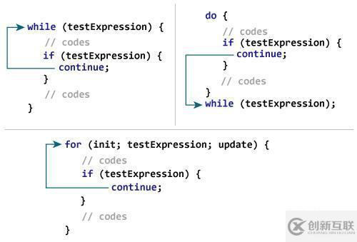 c語言中的continue語句有什么用