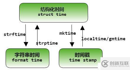 python日期和時(shí)間