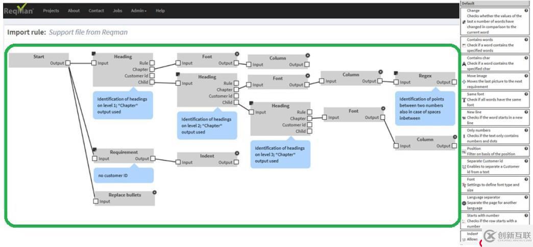 ReqMan — 需求提取和協(xié)同處理工具