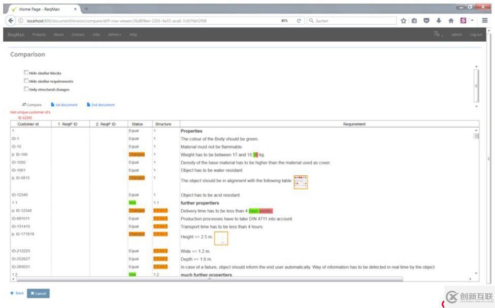 ReqMan — 需求提取和協(xié)同處理工具
