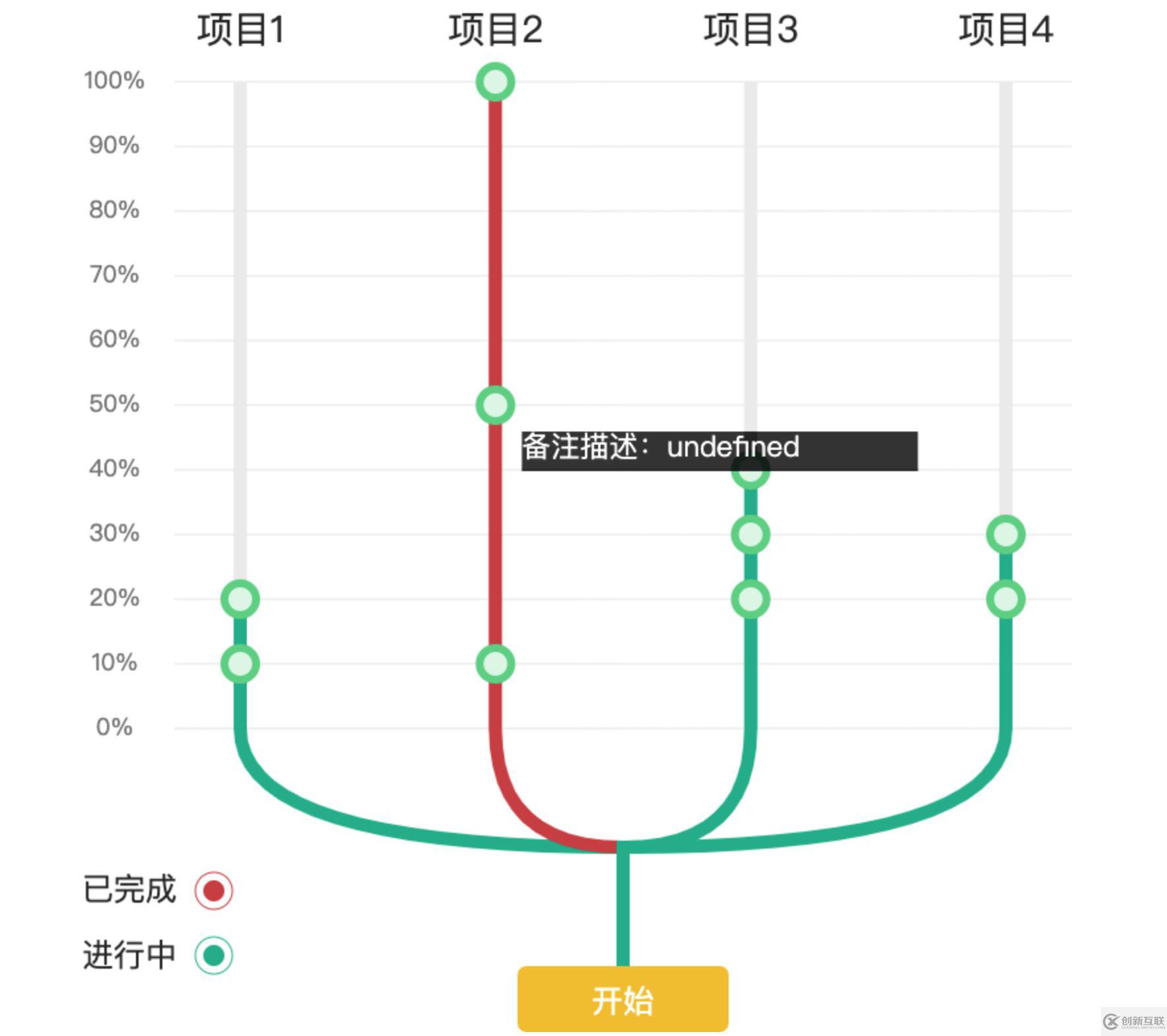 使用canvas怎么繪制一個樹形結(jié)構(gòu)的可視圖形