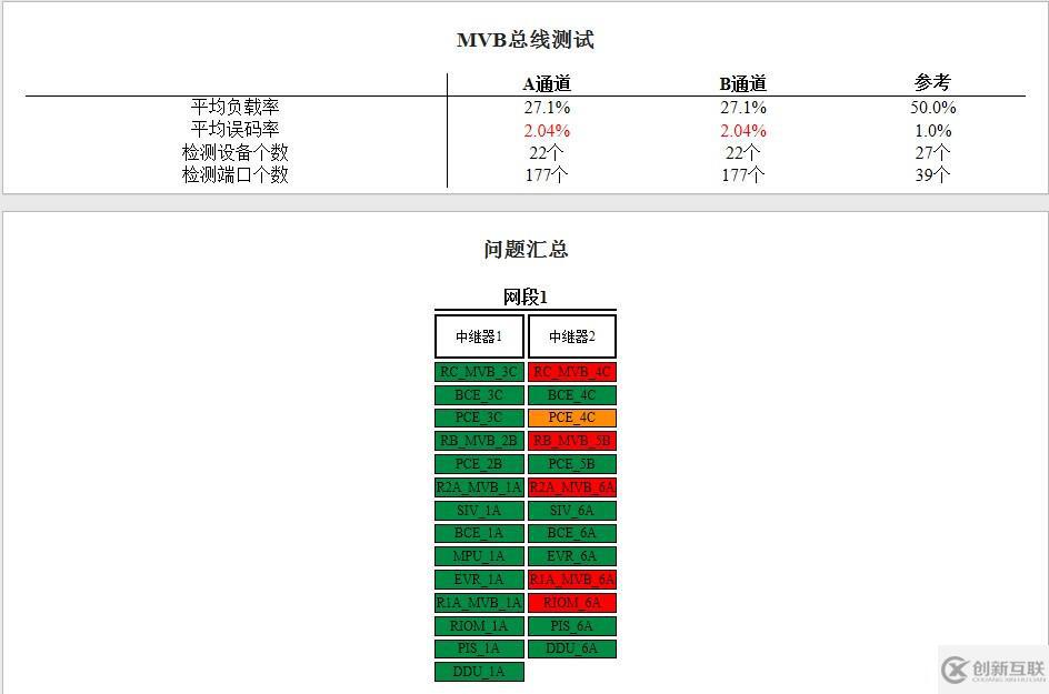 列車網(wǎng)絡(luò)智能診斷工具鏈—MVB智能診斷儀