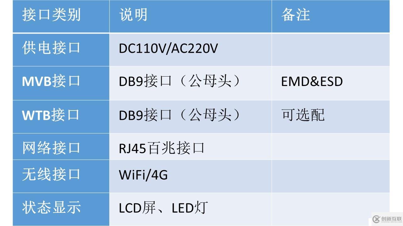 列車網(wǎng)絡(luò)智能診斷工具鏈—MVB智能診斷儀