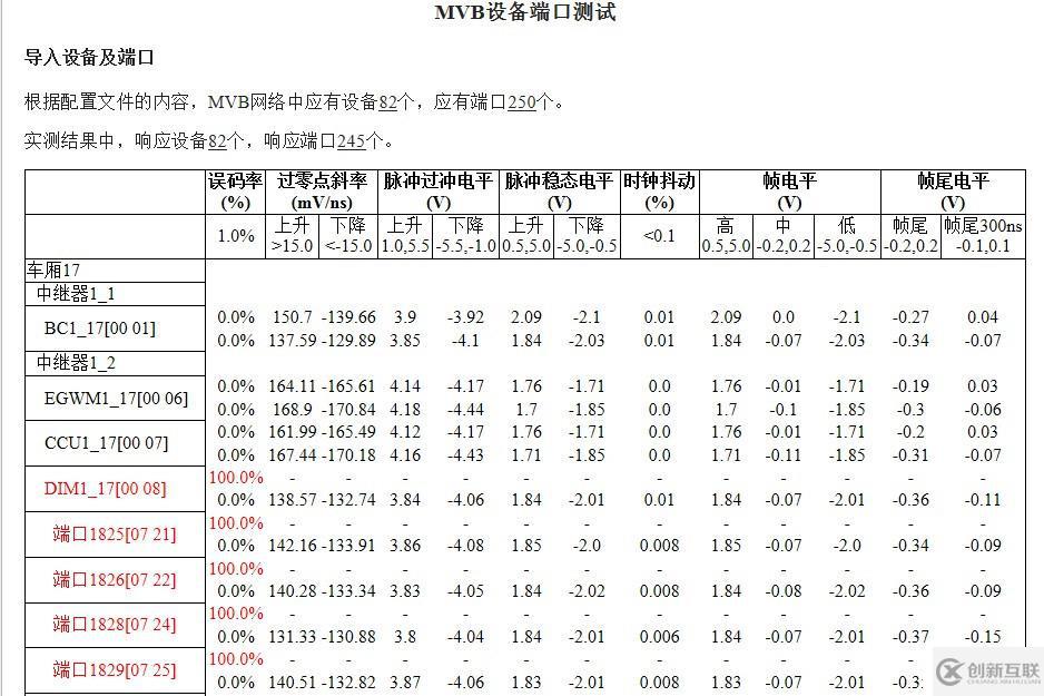 列車網(wǎng)絡(luò)智能診斷工具鏈—MVB智能診斷儀
