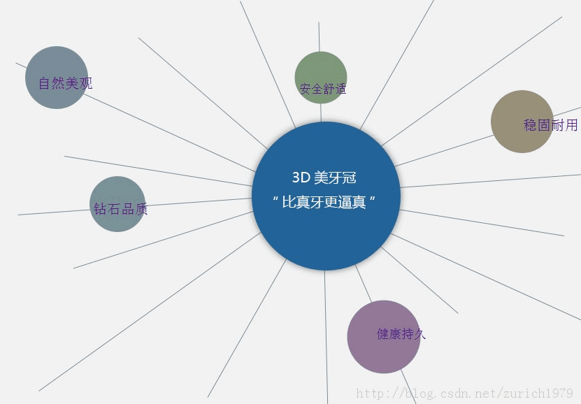 CSS怎么實(shí)現(xiàn)鼠標(biāo)滑過(guò)文字彈出一段說(shuō)明文字的功能