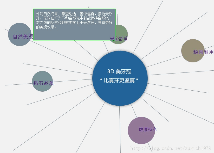 CSS怎么實(shí)現(xiàn)鼠標(biāo)滑過(guò)文字彈出一段說(shuō)明文字的功能