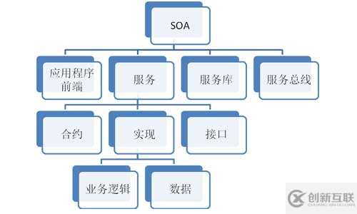 軟件架構的發(fā)展演進過程是怎么樣的