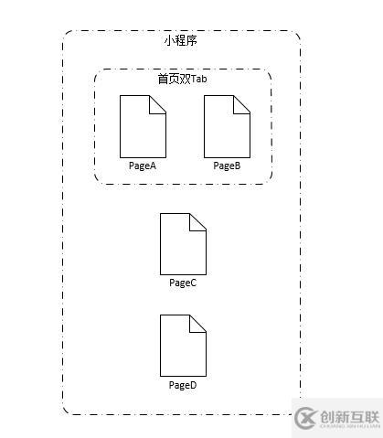 微信小程序中頁(yè)面間通信的方式有哪些