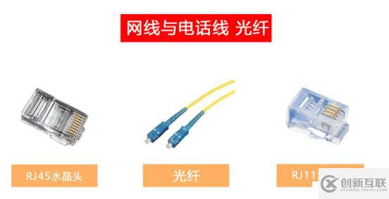 4.信號(hào)與傳輸介質(zhì)