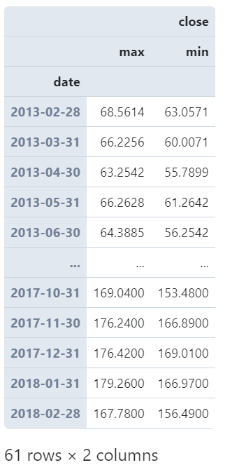 pandas中時(shí)序數(shù)據(jù)分組運(yùn)算的示例分析