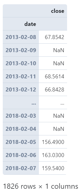 pandas中時(shí)序數(shù)據(jù)分組運(yùn)算的示例分析