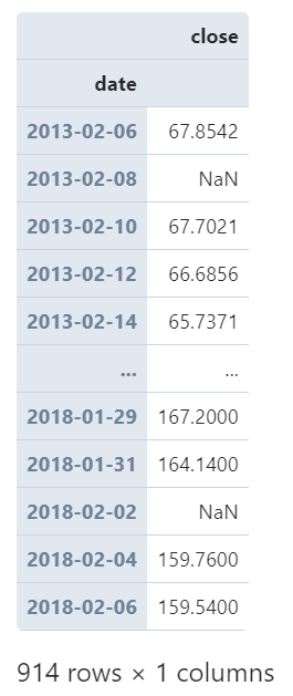 pandas中時(shí)序數(shù)據(jù)分組運(yùn)算的示例分析