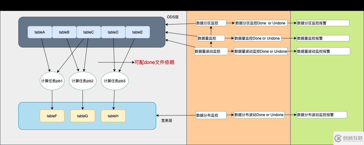 大數(shù)據(jù)開(kāi)發(fā)中表數(shù)據(jù)波動(dòng)和碼值分布波動(dòng)監(jiān)控方法是什么