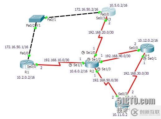實驗設(shè)計與排錯之四OSPF配置、分析與排錯